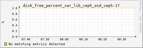 metis21 disk_free_percent_var_lib_ceph_osd_ceph-17