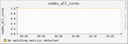 metis21 nodes_all_cores