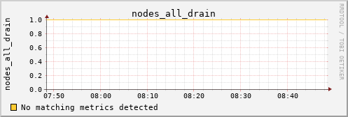 metis21 nodes_all_drain