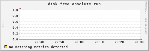metis21 disk_free_absolute_run