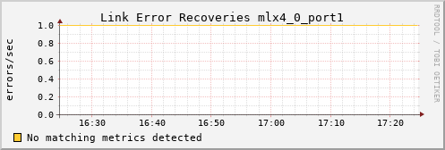 metis22 ib_link_error_recovery_mlx4_0_port1