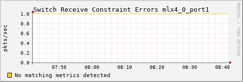 metis22 ib_port_rcv_constraint_errors_mlx4_0_port1