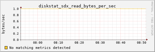 metis22 diskstat_sdx_read_bytes_per_sec