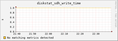 metis22 diskstat_sdh_write_time