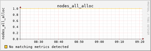 metis22 nodes_all_alloc