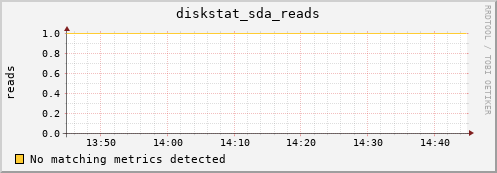 metis23 diskstat_sda_reads