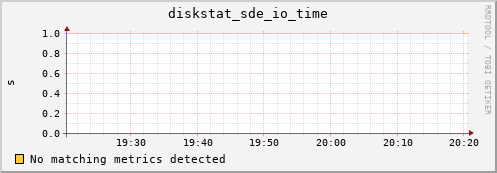 metis23 diskstat_sde_io_time