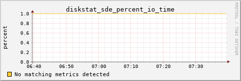 metis23 diskstat_sde_percent_io_time