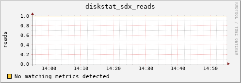 metis23 diskstat_sdx_reads