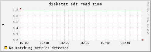 metis23 diskstat_sdz_read_time
