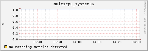 metis23 multicpu_system36