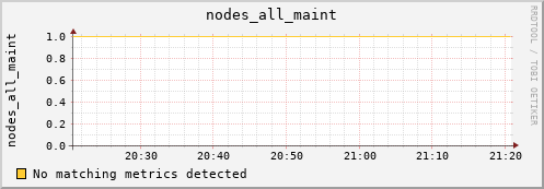 metis23 nodes_all_maint