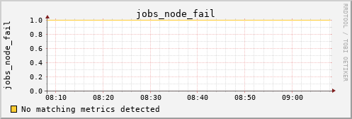 metis23 jobs_node_fail