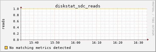 metis23 diskstat_sdc_reads