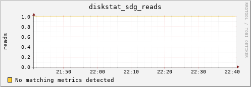 metis23 diskstat_sdg_reads