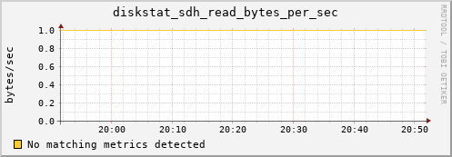 metis23 diskstat_sdh_read_bytes_per_sec