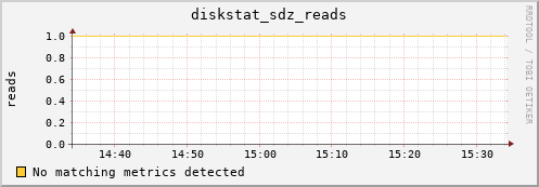 metis23 diskstat_sdz_reads