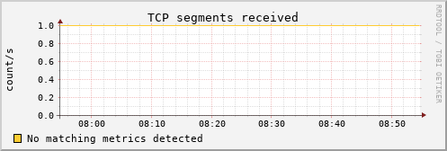 metis23 tcp_insegs