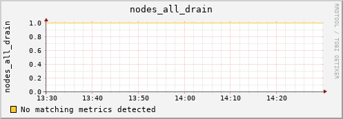 metis23 nodes_all_drain