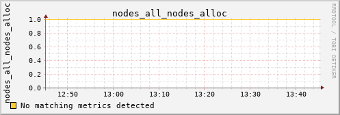metis23 nodes_all_nodes_alloc