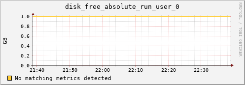 metis23 disk_free_absolute_run_user_0