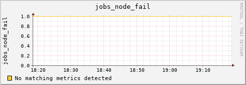 metis24 jobs_node_fail