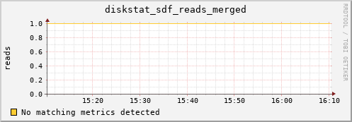 metis24 diskstat_sdf_reads_merged