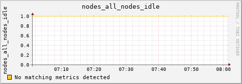 metis24 nodes_all_nodes_idle