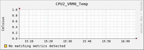 metis25 CPU2_VRM0_Temp
