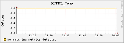 metis25 DIMMC1_Temp
