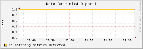 metis25 ib_rate_mlx4_0_port1