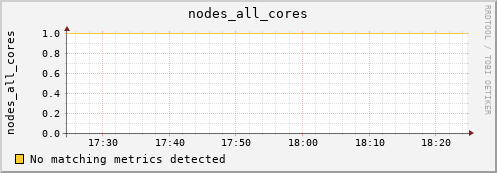 metis25 nodes_all_cores