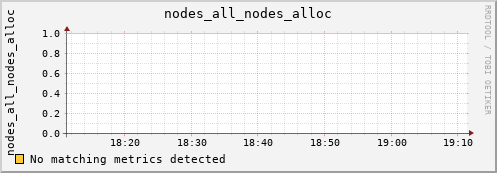 metis25 nodes_all_nodes_alloc