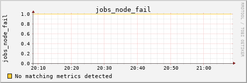 metis25 jobs_node_fail