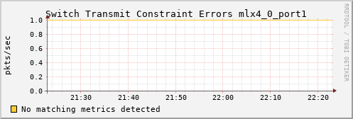 metis25 ib_port_xmit_constraint_errors_mlx4_0_port1