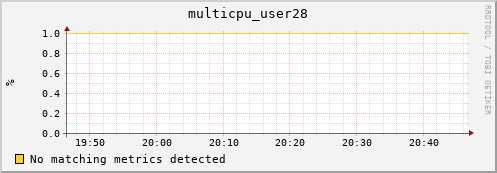 metis25 multicpu_user28