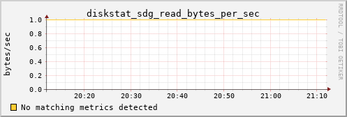 metis25 diskstat_sdg_read_bytes_per_sec