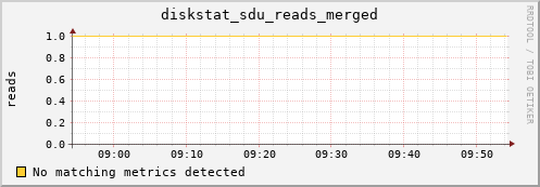 metis25 diskstat_sdu_reads_merged