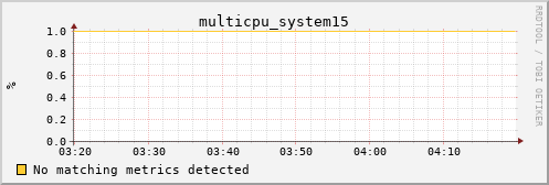 metis25 multicpu_system15