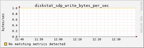 metis25 diskstat_sdp_write_bytes_per_sec