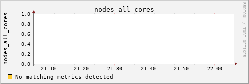 metis25 nodes_all_cores