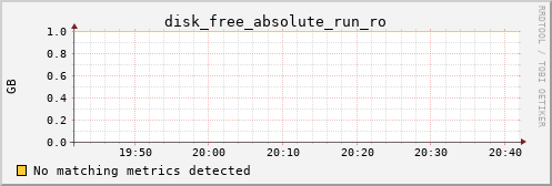 metis25 disk_free_absolute_run_ro