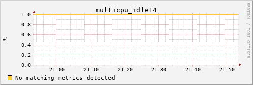 metis25 multicpu_idle14