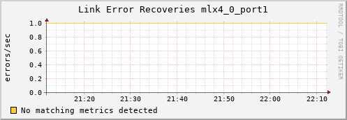 metis26 ib_link_error_recovery_mlx4_0_port1