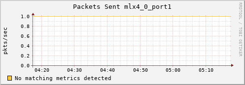 metis26 ib_port_xmit_packets_mlx4_0_port1