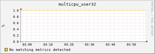 metis26 multicpu_user32