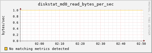 metis26 diskstat_md0_read_bytes_per_sec