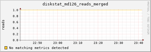 metis26 diskstat_md126_reads_merged