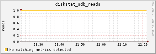 metis26 diskstat_sdb_reads