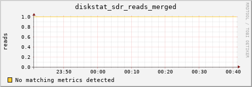 metis26 diskstat_sdr_reads_merged